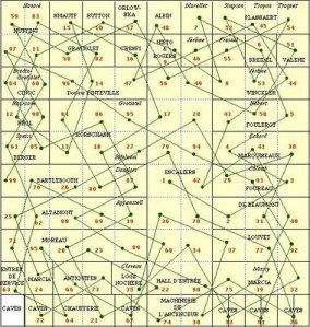 Life a user's manual